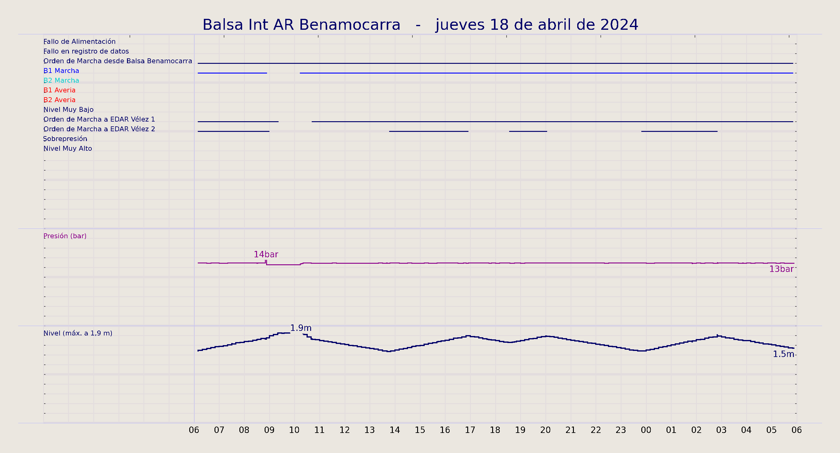../../imagenes/vid/2024/Balsa Int AR Benamocarra/2024-04-18 Balsa Int AR Benamocarra.png